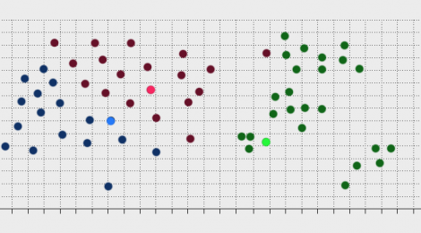 K-means clustering in simple words