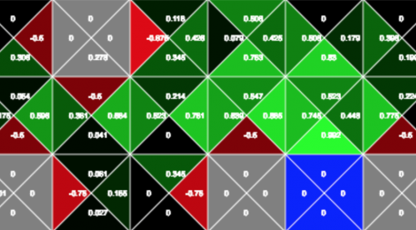 Q-learning table visualisation