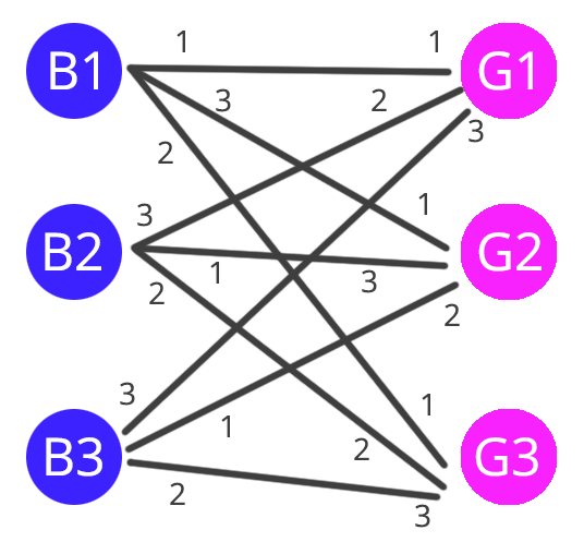 Matching algorithm com match Matching parenthesis